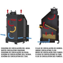 Fireplace Boiler Wood Boiler Insert Vision 80 Bronpi