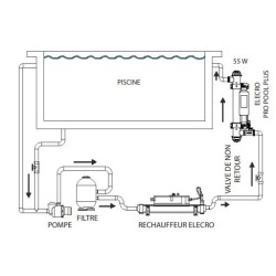 Tratamento UV da piscina Pro Pool Plus Vulcan 55W 50m3 com bomba de dosagem