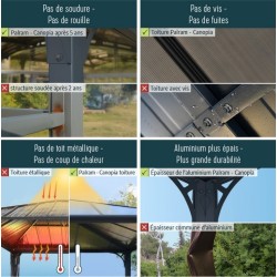 Pergola Milano 3x3m gray aluminum and polycarbonate Canopia